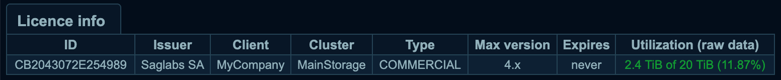 MooseFS Pro GUI license view