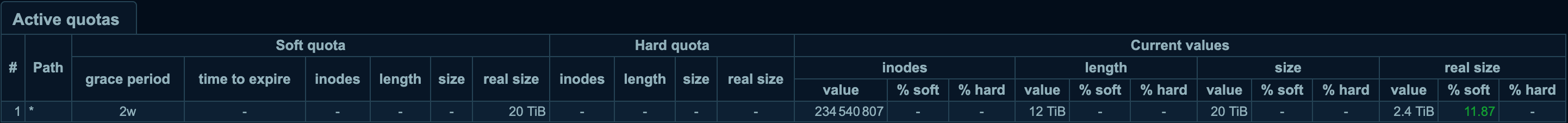 MooseFS Pro Quotas tab license view